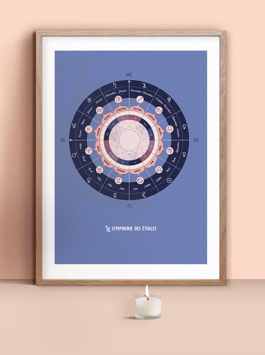 POSTER LA SYMPHONIE DES ETOILES